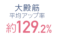 大殿筋 平均アップ率