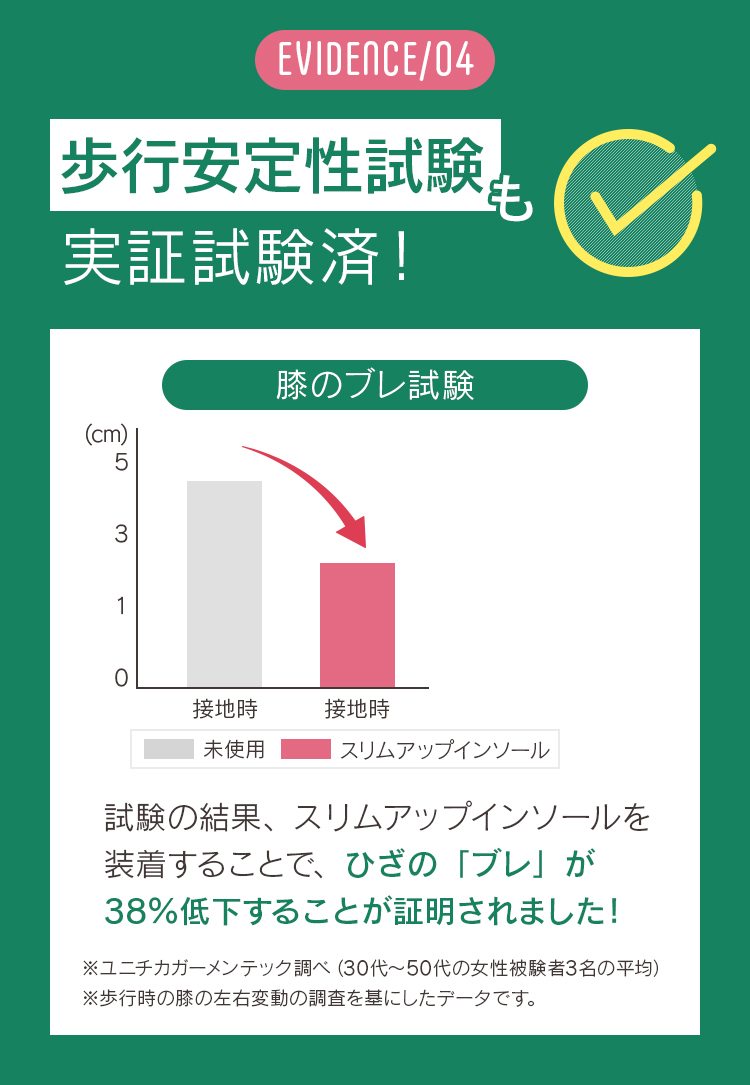 歩行安定性試験も実証試験済！