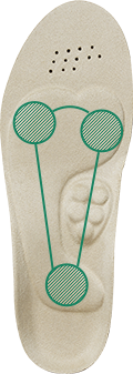 インソール