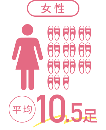 女性平均10.5足