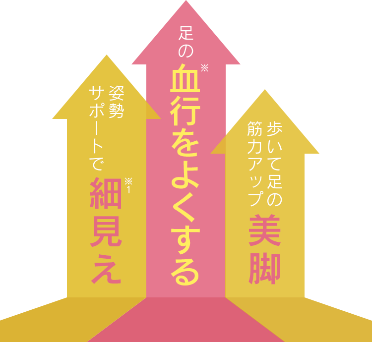 細見え 血行を良くする 美脚