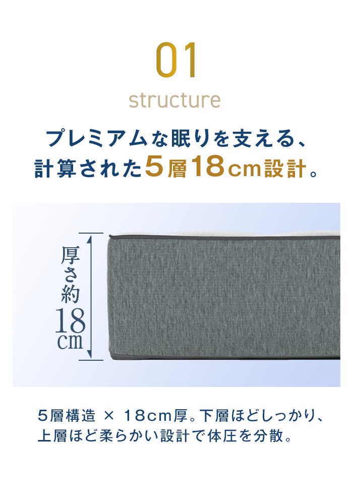 01 プレミアムな眠りを支える、計算された5層18cm設計。
