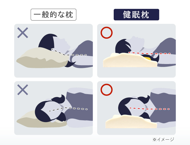 雲のやすらぎプレミアム 健眠枕｜ロッピング公式ショップ 一番星