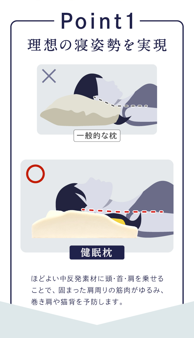 雲のやすらぎプレミアム 健眠枕｜ロッピング公式ショップ 一番星