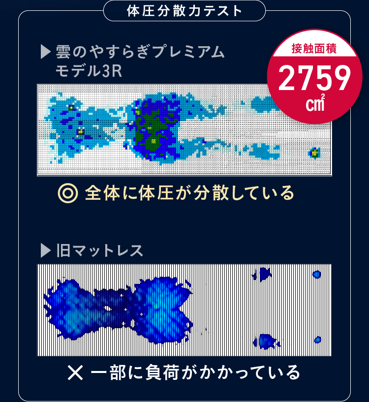 雲のやすらぎプレミアム モデル3R｜ロッピング公式ショップ 一番星