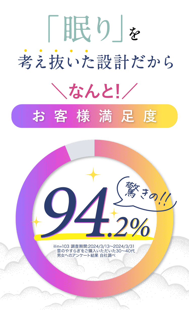 雲のやすらぎプレミアム 敷布団｜ロッピング公式ショップ 一番星