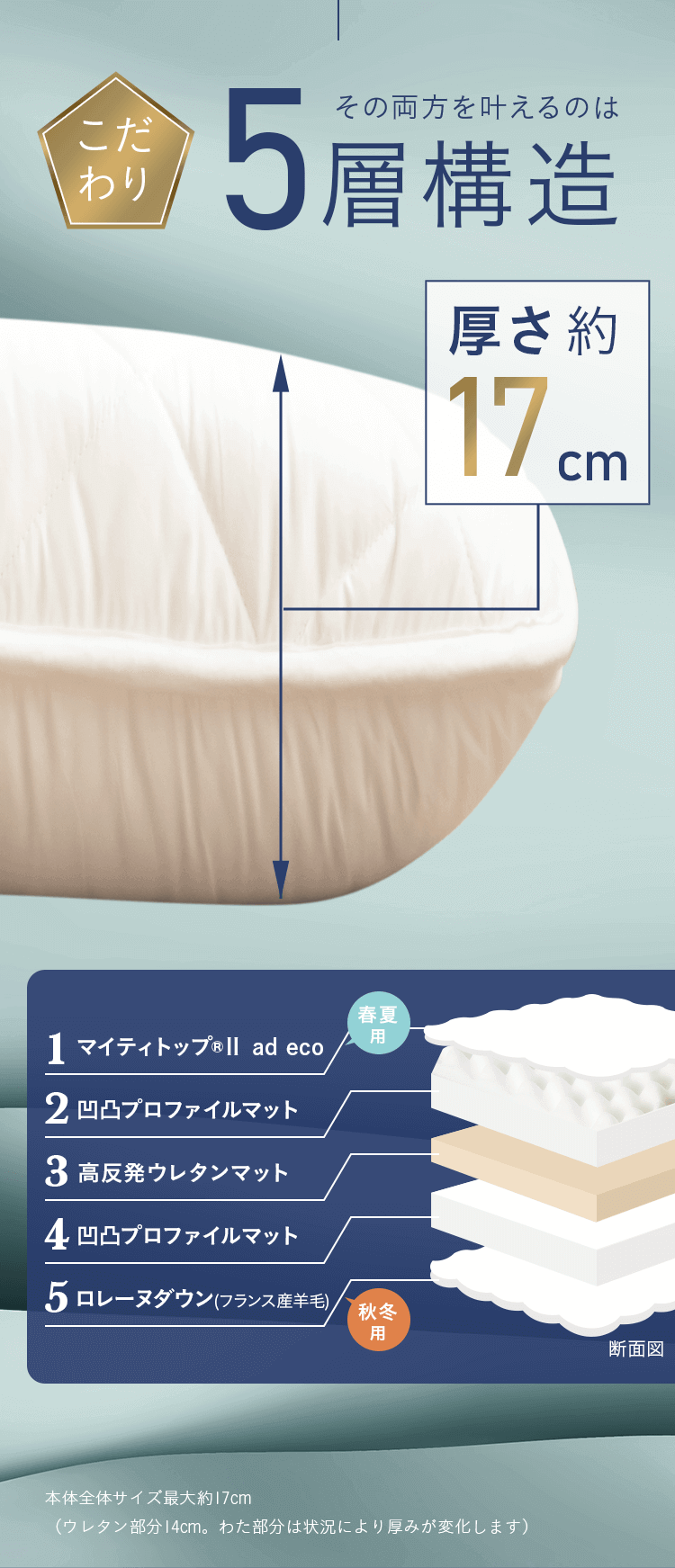 雲のやすらぎプレミアム 敷布団｜ロッピング公式ショップ 一番星