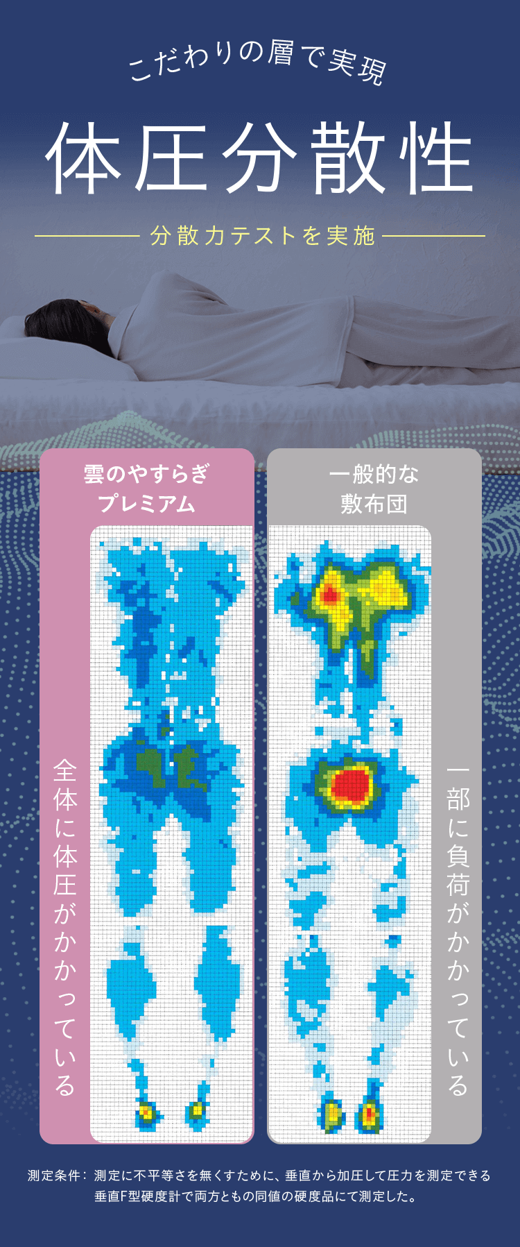 雲のやすらぎプレミアム 敷布団｜ロッピング公式ショップ 一番星