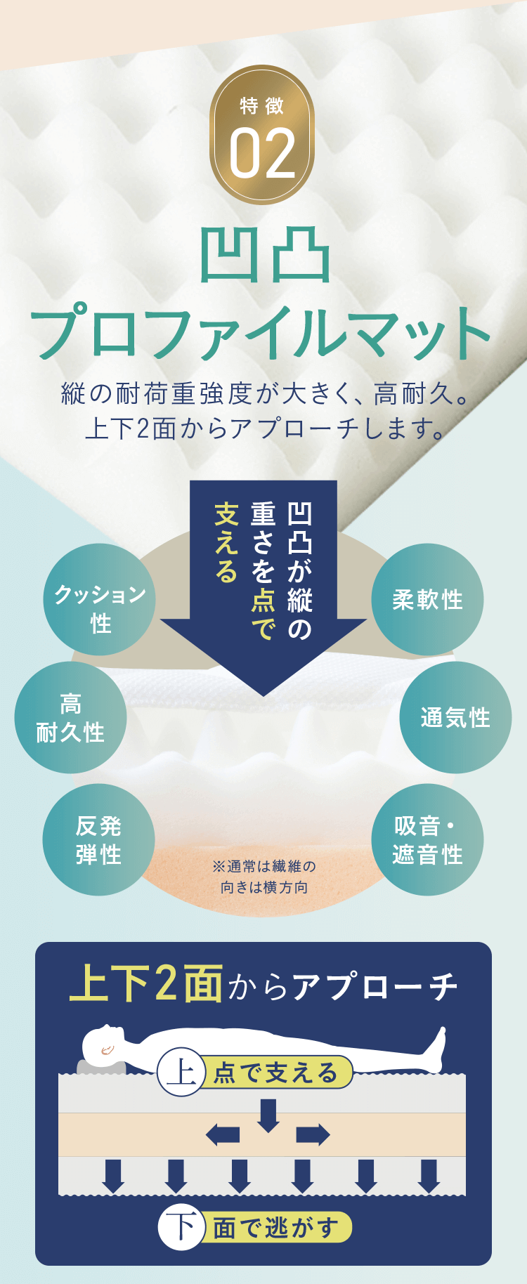 雲のやすらぎプレミアム 敷布団｜ロッピング公式ショップ 一番星