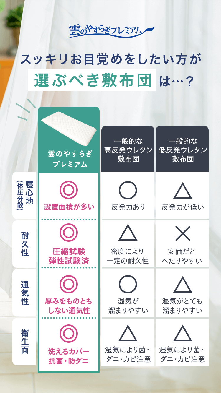 雲のやすらぎプレミアム 敷布団｜ロッピング公式ショップ 一番星