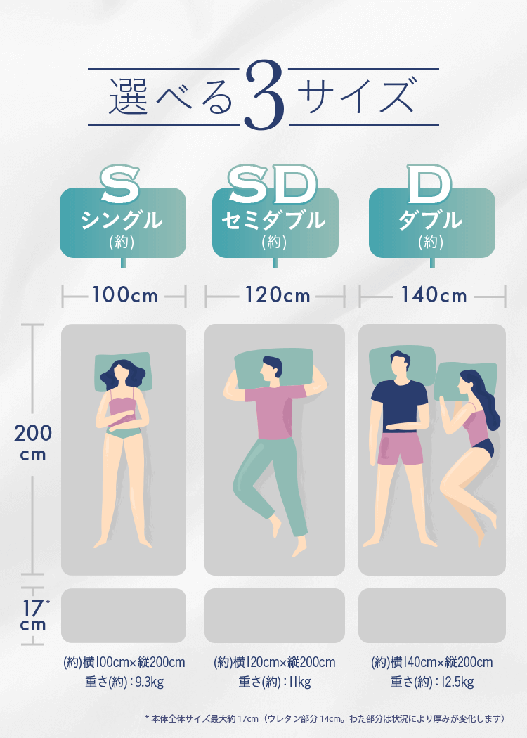 雲のやすらぎプレミアム 敷布団｜ロッピング公式ショップ 一番星