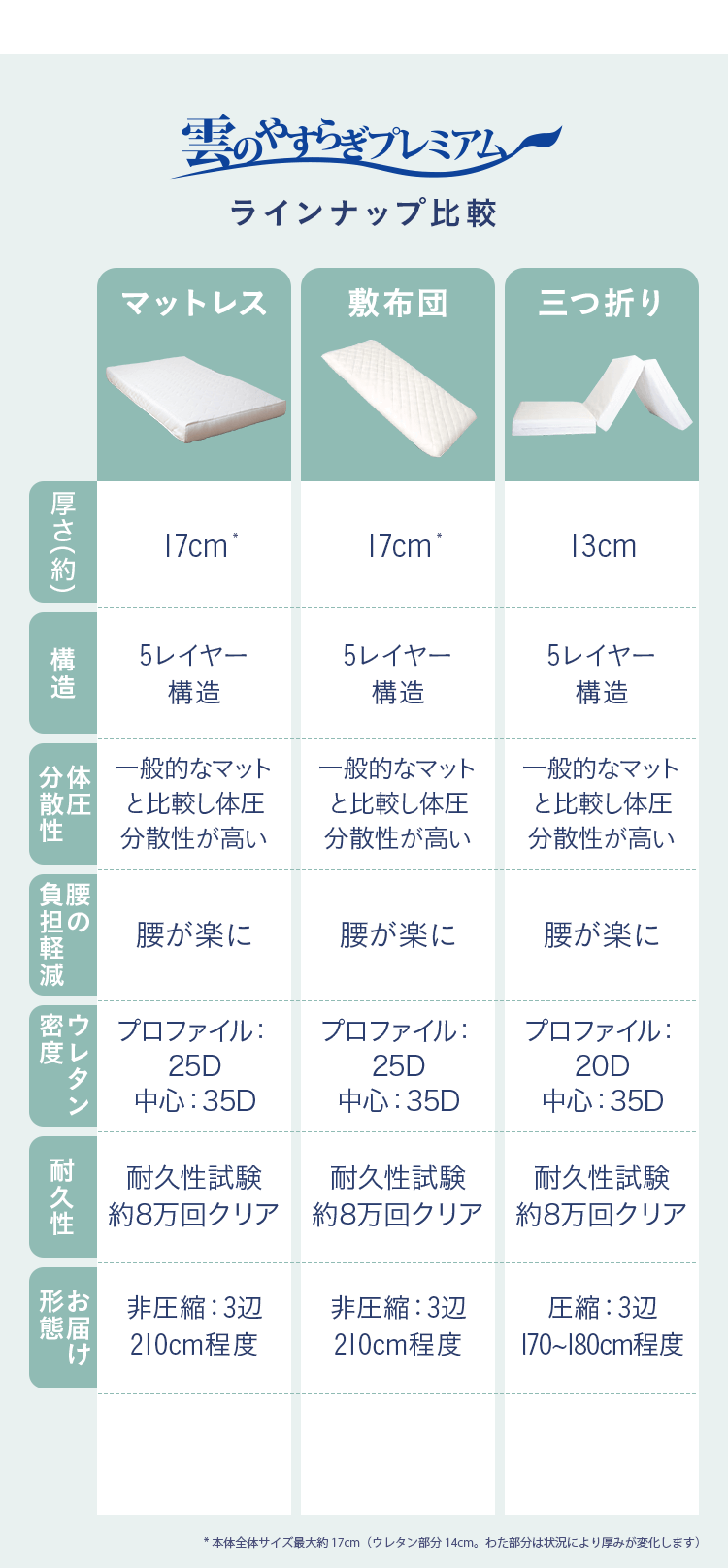 雲のやすらぎプレミアム 敷布団｜ロッピング公式ショップ 一番星